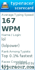 Scorecard for user lolpower