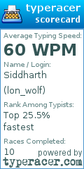 Scorecard for user lon_wolf