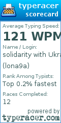 Scorecard for user lona9a