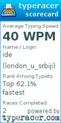 Scorecard for user london_u_srbiji
