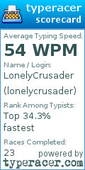 Scorecard for user lonelycrusader