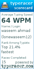 Scorecard for user lonewaseem12