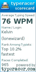 Scorecard for user lonewizard