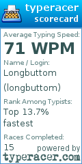 Scorecard for user longbuttom