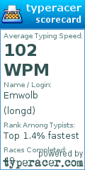 Scorecard for user longd