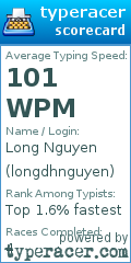Scorecard for user longdhnguyen