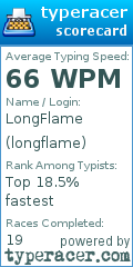 Scorecard for user longflame