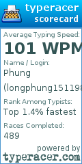 Scorecard for user longphung151198