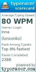 Scorecard for user lonxonko