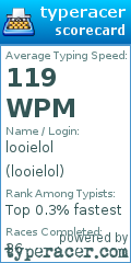 Scorecard for user looielol