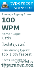 Scorecard for user lookitsjustin