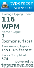 Scorecard for user loomionsurface