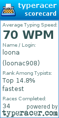 Scorecard for user loonac908