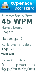 Scorecard for user loooogan