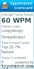 Scorecard for user loopydoopy