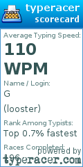 Scorecard for user looster