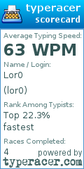 Scorecard for user lor0
