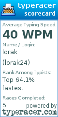 Scorecard for user lorak24