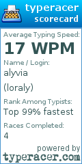 Scorecard for user loraly