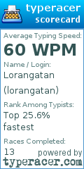 Scorecard for user lorangatan