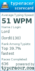 Scorecard for user lord0130