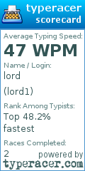 Scorecard for user lord1