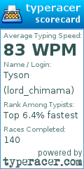 Scorecard for user lord_chimama