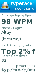 Scorecard for user lordaltay