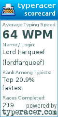 Scorecard for user lordfarqueef