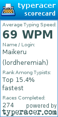 Scorecard for user lordheremiah