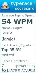 Scorecard for user lorejo