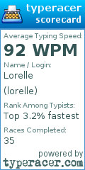 Scorecard for user lorelle