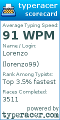 Scorecard for user lorenzo99