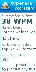 Scorecard for user lorethew