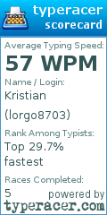Scorecard for user lorgo8703