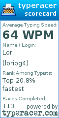 Scorecard for user loribg4