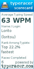 Scorecard for user loritou
