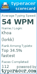 Scorecard for user lorkk