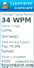 Scorecard for user lornaely