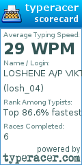 Scorecard for user losh_04