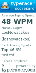 Scorecard for user losnowaczkos