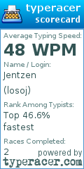 Scorecard for user losoj