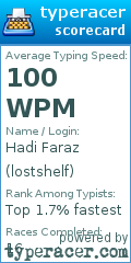 Scorecard for user lostshelf