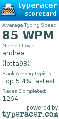 Scorecard for user lotta98