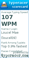 Scorecard for user loucel09