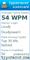 Scorecard for user loudyowen