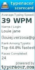 Scorecard for user louiej.verzosa@gmail.com