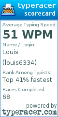 Scorecard for user louis6334