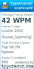 Scorecard for user louise_luyiming