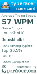 Scorecard for user louiskholk